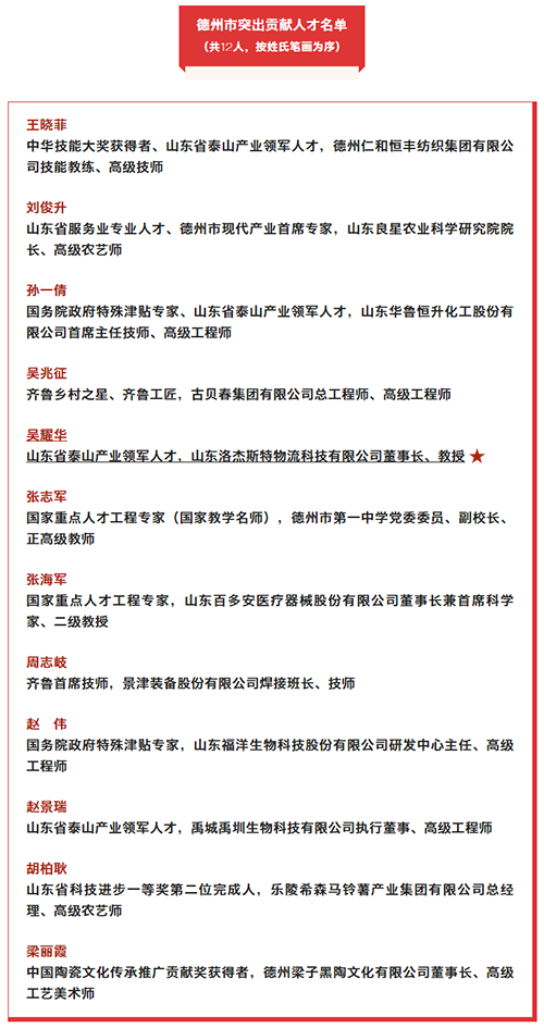 我縣一人一企業(yè)，德州市委通報表揚！.jpg